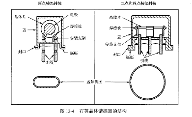 晶体谐振器结构及工作原理